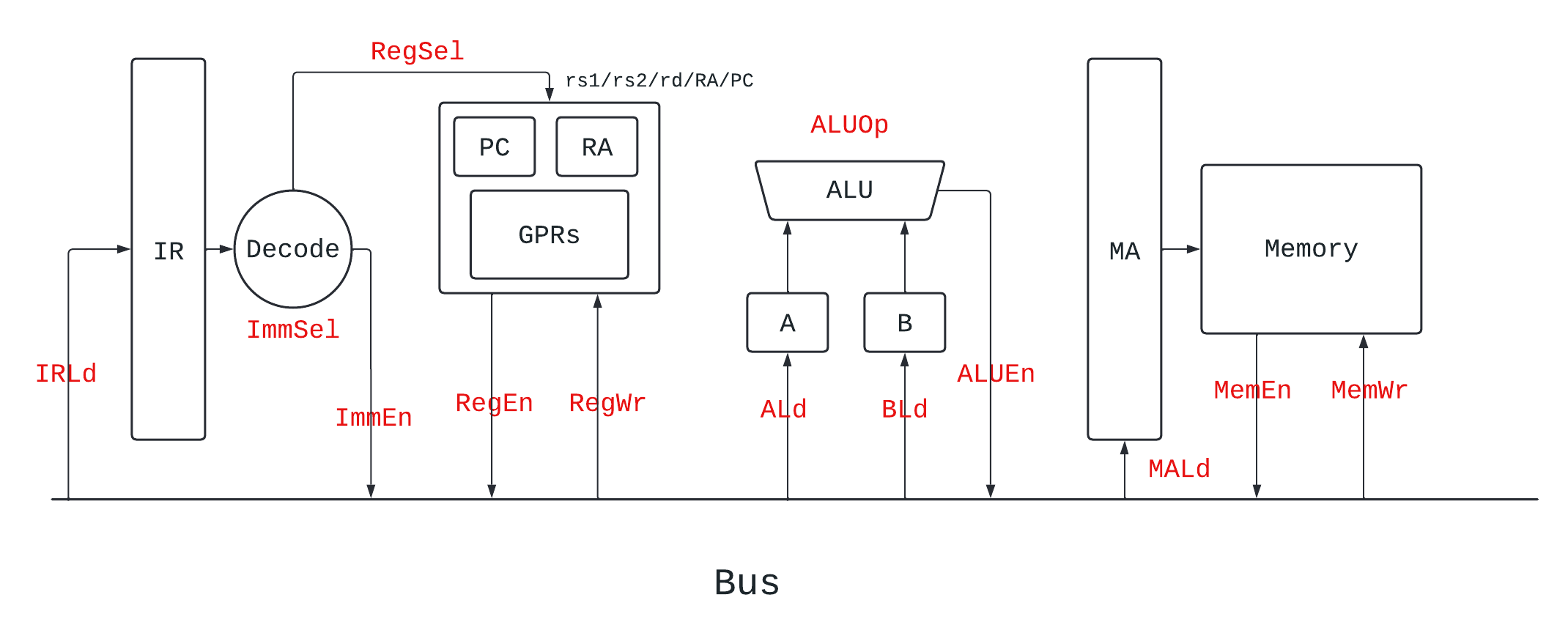 singlebus