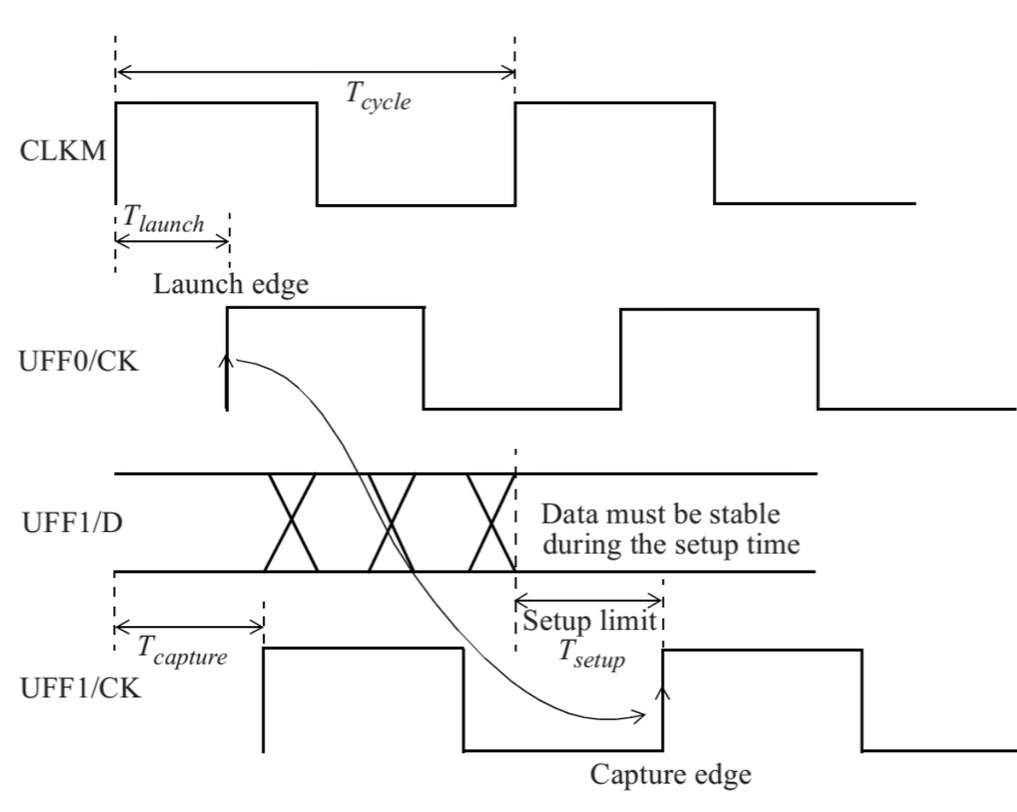 variable